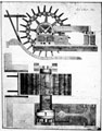 Drawing No. 73, Waterwheel and Forge Hammer circa 1805 from Mr. Littlewood of Sheffield, Goodrich Collection, Newcomen Society. The wheel scales 13feet diameter X 5 1/2 feet wide