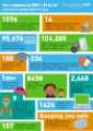 View: a05989 Covid-19 pandemic: Sheffield Children's Hospital graphic - Our response to COVID-19 so far Information updated w/c 5 October