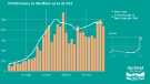 View: a05992 Covid-19 pandemic: Sheffield City Council graphic - COVID cases in Sheffield up to 21 Oct [2020]