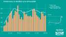 View: a05994 Covid-19 pandemic: Sheffield City Council graphic - COVID cases in Sheffield up to 29 Oct [2020]