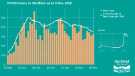 View: a06244 Covid-19 pandemic: Sheffield City Council graphic - Covid cases in Sheffield up to 5 Nov [2020]