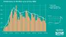 View: a06263 Covid-19 pandemic: Sheffield City Council graphic - COVID cases in Sheffield up to 12 Nov 2020