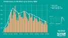 View: a06267 Covid-19 pandemic: Sheffield City Council graphic - COVID cases in Sheffield up to 19 Nov 2020