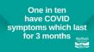 Covid-19 pandemic: Sheffield City Council graphic - One in ten have Covid symptoms which last for 3 months