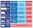 View: a07168 Sheffield City Council graphic - Clean Air Zone charges